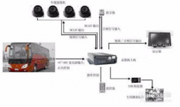 监控安装视频教程,轻松掌握安装步骤与技巧